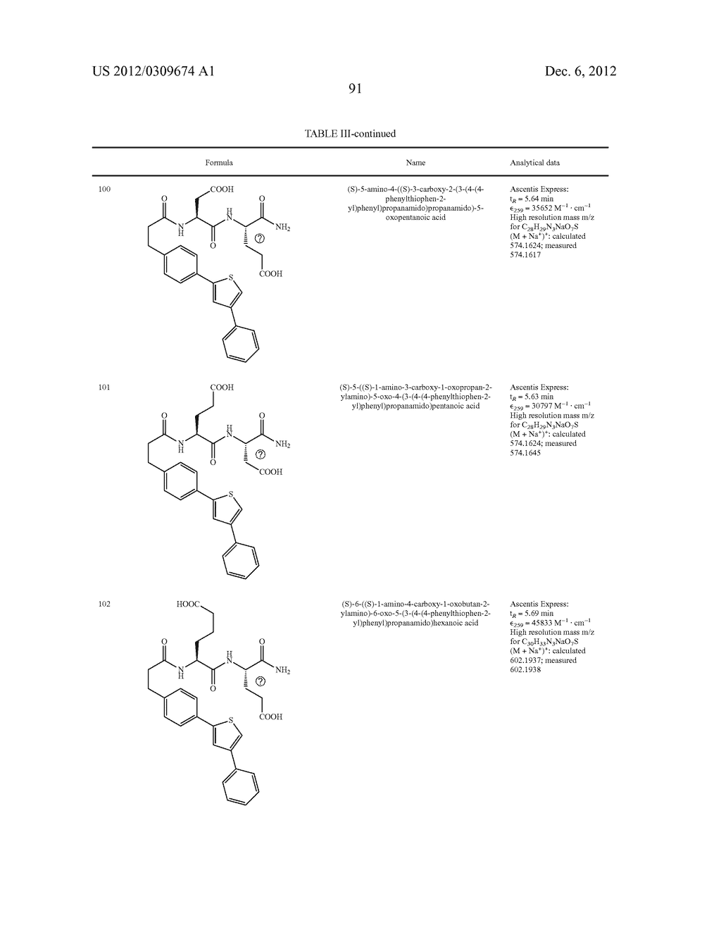 PSEUDODIPEPTIDES AS MMP INHIBITORS - diagram, schematic, and image 91