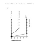 Lantibiotic Salts diagram and image