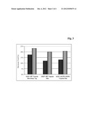 IGF-I POLY (ETHYLENE GLYCOL) CONJUGATES diagram and image