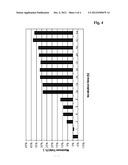 IGF-I POLY (ETHYLENE GLYCOL) CONJUGATES diagram and image