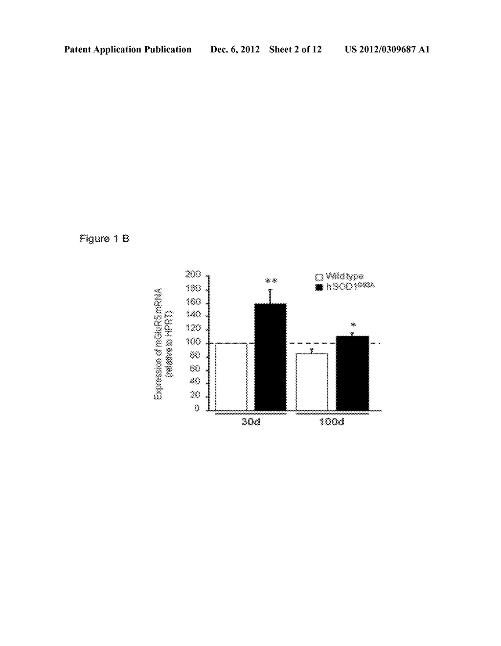 Glioprotectant Peptide for Use in the Treatment of Amyotrophic Lateral     Sclerosis (ALS) and Methods Related Thereto - diagram, schematic, and image 03