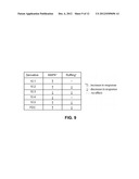 PROSTAGLANDIN-F2 ALPHA RECEPTOR MODULATORS AND USES THEREOF diagram and image