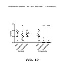 COMPOUNDS AND METHODS FOR TREATING BACTERIAL INFECTIONS diagram and image