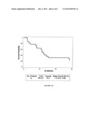 COMBINED TREATMENT OF PANCREATIC CANCER WITH GEMCITABINE AND MASITINIB diagram and image