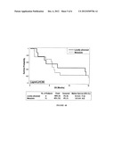 COMBINED TREATMENT OF PANCREATIC CANCER WITH GEMCITABINE AND MASITINIB diagram and image