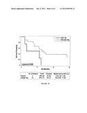 COMBINED TREATMENT OF PANCREATIC CANCER WITH GEMCITABINE AND MASITINIB diagram and image