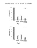 Ion-Channel Regulator Compositions and Methods of Using Same diagram and image