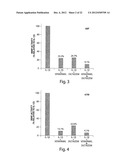 Ion-Channel Regulator Compositions and Methods of Using Same diagram and image