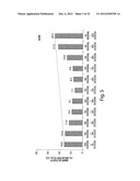 Ion-Channel Regulator Compositions and Methods of Using Same diagram and image