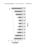 Ion-Channel Regulator Compositions and Methods of Using Same diagram and image