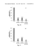 Ion-Channel Regulator Compositions and Methods of Using Same diagram and image