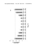 Ion-Channel Regulator Compositions and Methods of Using Same diagram and image