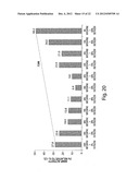 Ion-Channel Regulator Compositions and Methods of Using Same diagram and image