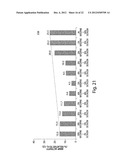 Ion-Channel Regulator Compositions and Methods of Using Same diagram and image