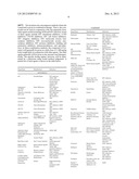 HIV Integrase Inhibitors diagram and image