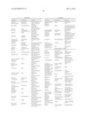 HIV Integrase Inhibitors diagram and image