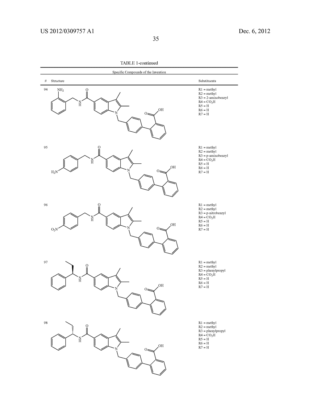 N-BIPHENYLMETHYLINDOLE MODULATORS OF PPARG - diagram, schematic, and image 50