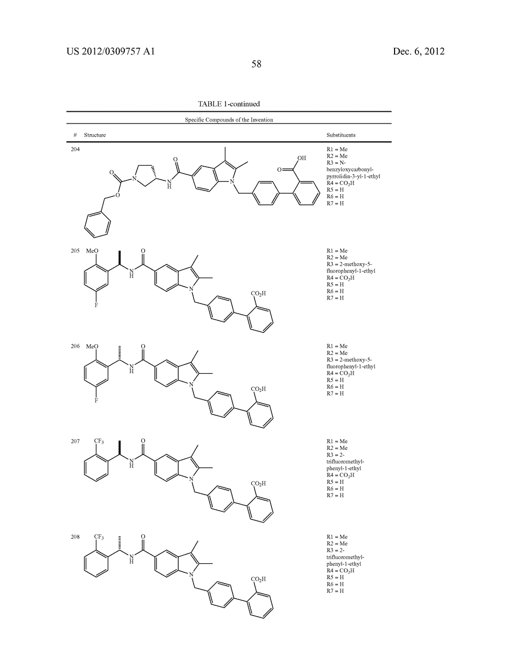 N-BIPHENYLMETHYLINDOLE MODULATORS OF PPARG - diagram, schematic, and image 73