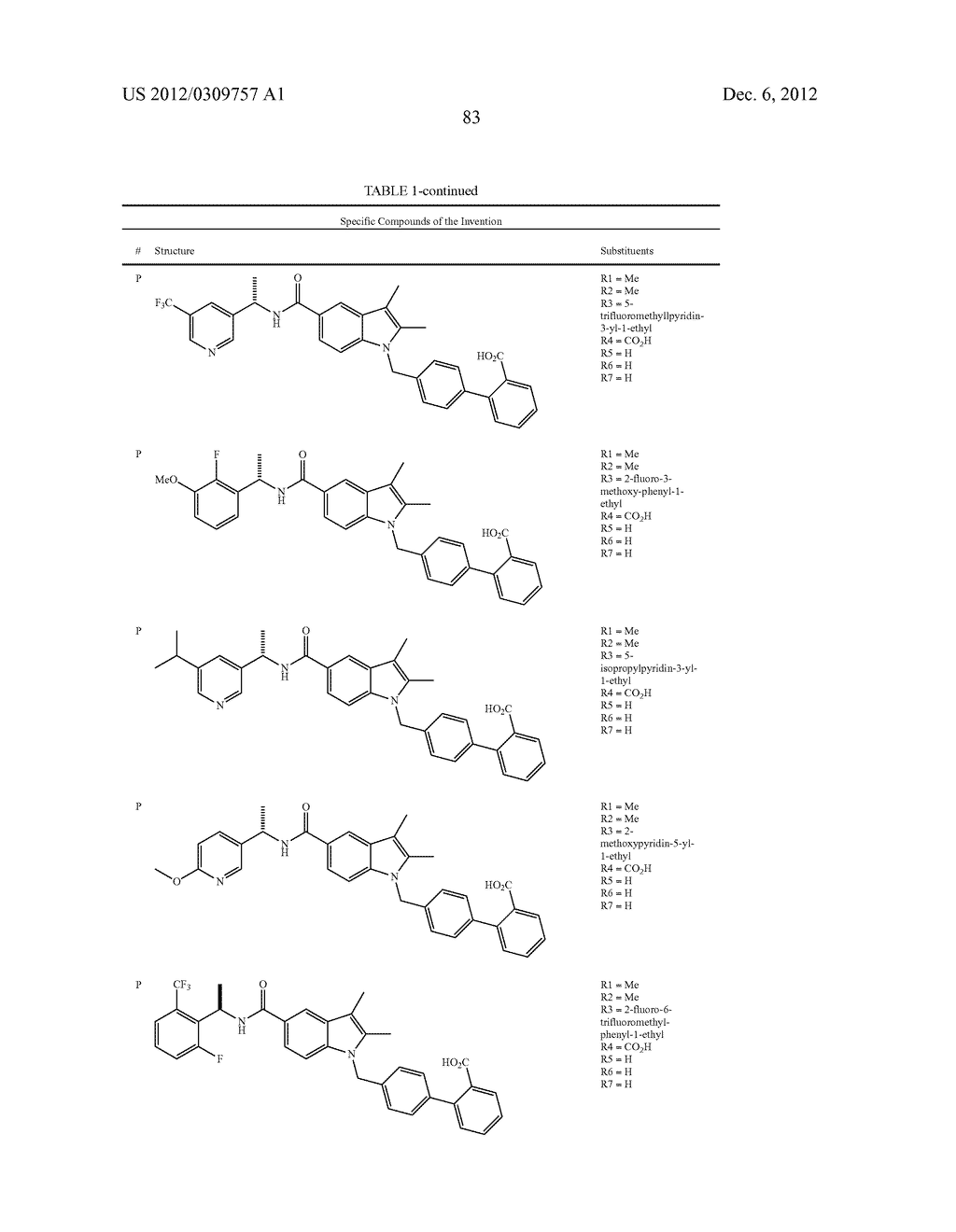 N-BIPHENYLMETHYLINDOLE MODULATORS OF PPARG - diagram, schematic, and image 98