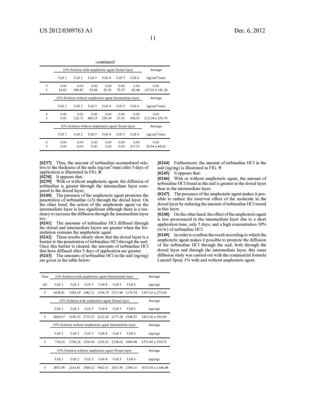 ANTIFUNGAL COMPOSITION INTENDED TO BE APPLIED TO A PERFORATED NAIL - diagram, schematic, and image 17