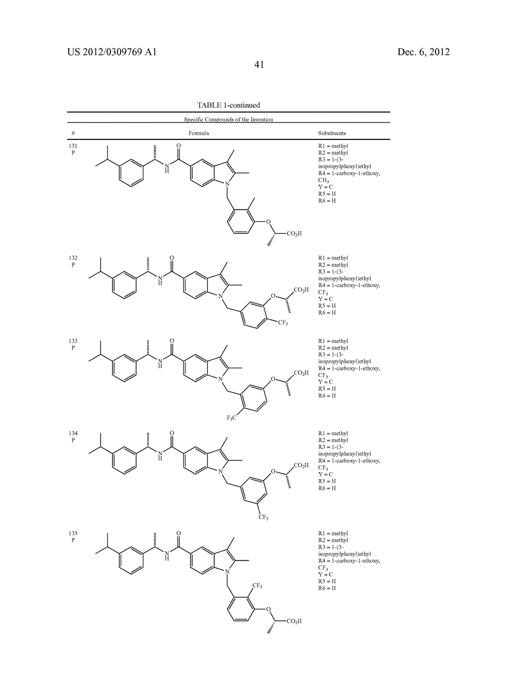 N-BENZYLINDOLE MODULATORS OF PPARG - diagram, schematic, and image 42