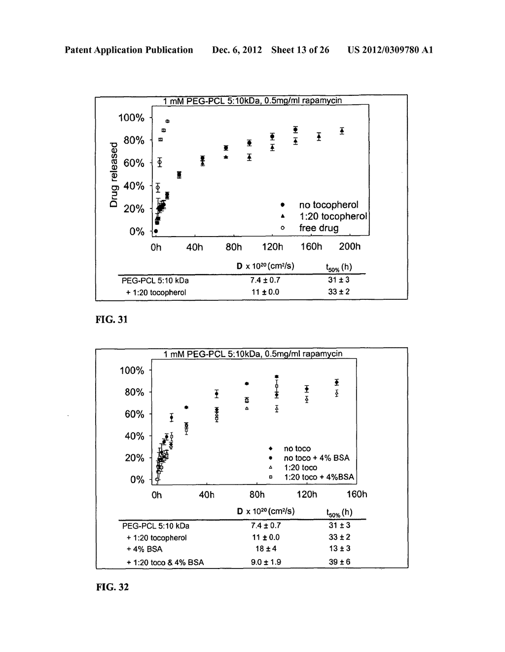 MICELLE COMPOSITION OF POLYMER AND PASSENGER DRUG - diagram, schematic, and image 14