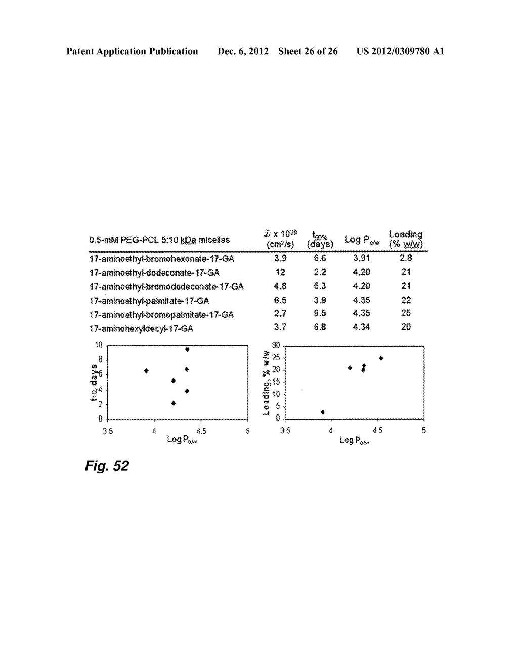 MICELLE COMPOSITION OF POLYMER AND PASSENGER DRUG - diagram, schematic, and image 27