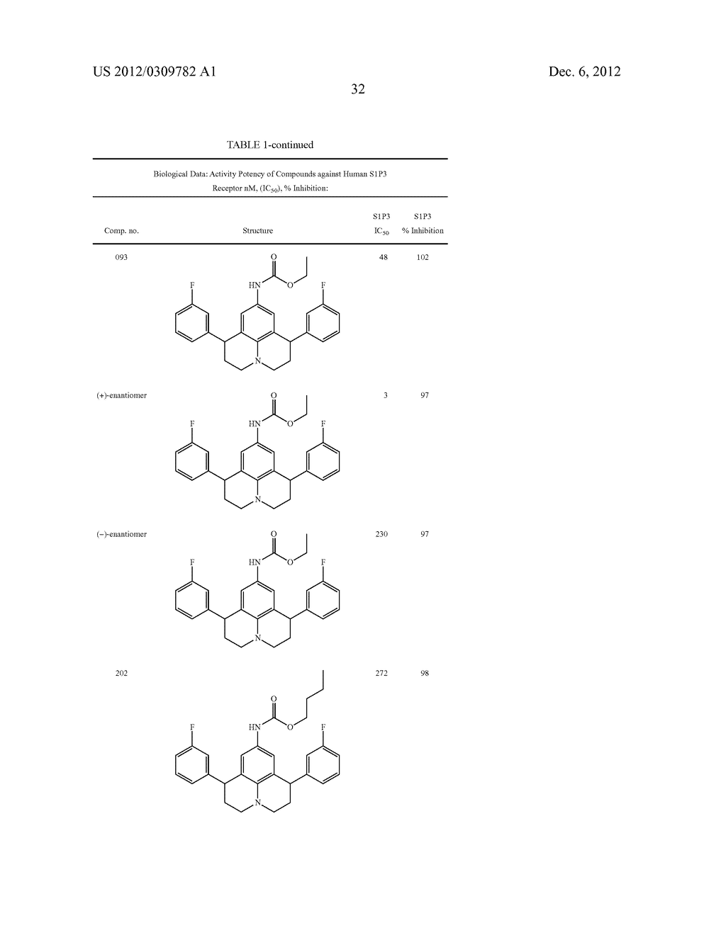 THERAPEUTICALLY USEFUL SUBSTITUTED HYDROPYRIDO [3,2,1-ij] QUINOLINE     COMPOUNDS - diagram, schematic, and image 33