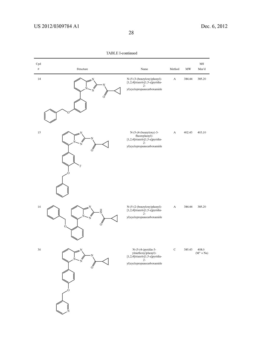 TRIAZOLOPYRIDINE KINASE INHIBITORS USEFUL FOR THE TREATMENT OF     DEGENERATIVE AND INFLAMMATORY DISEASES - diagram, schematic, and image 29