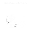 TREATMENT OF ATRIAL FIBRILLATION diagram and image