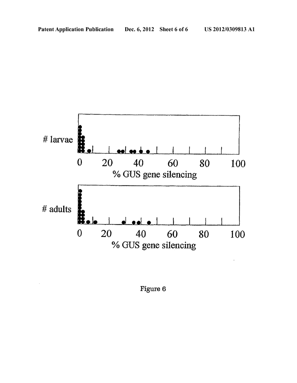 DELIVERY OF dsRNA TO ARTHROPODS - diagram, schematic, and image 07