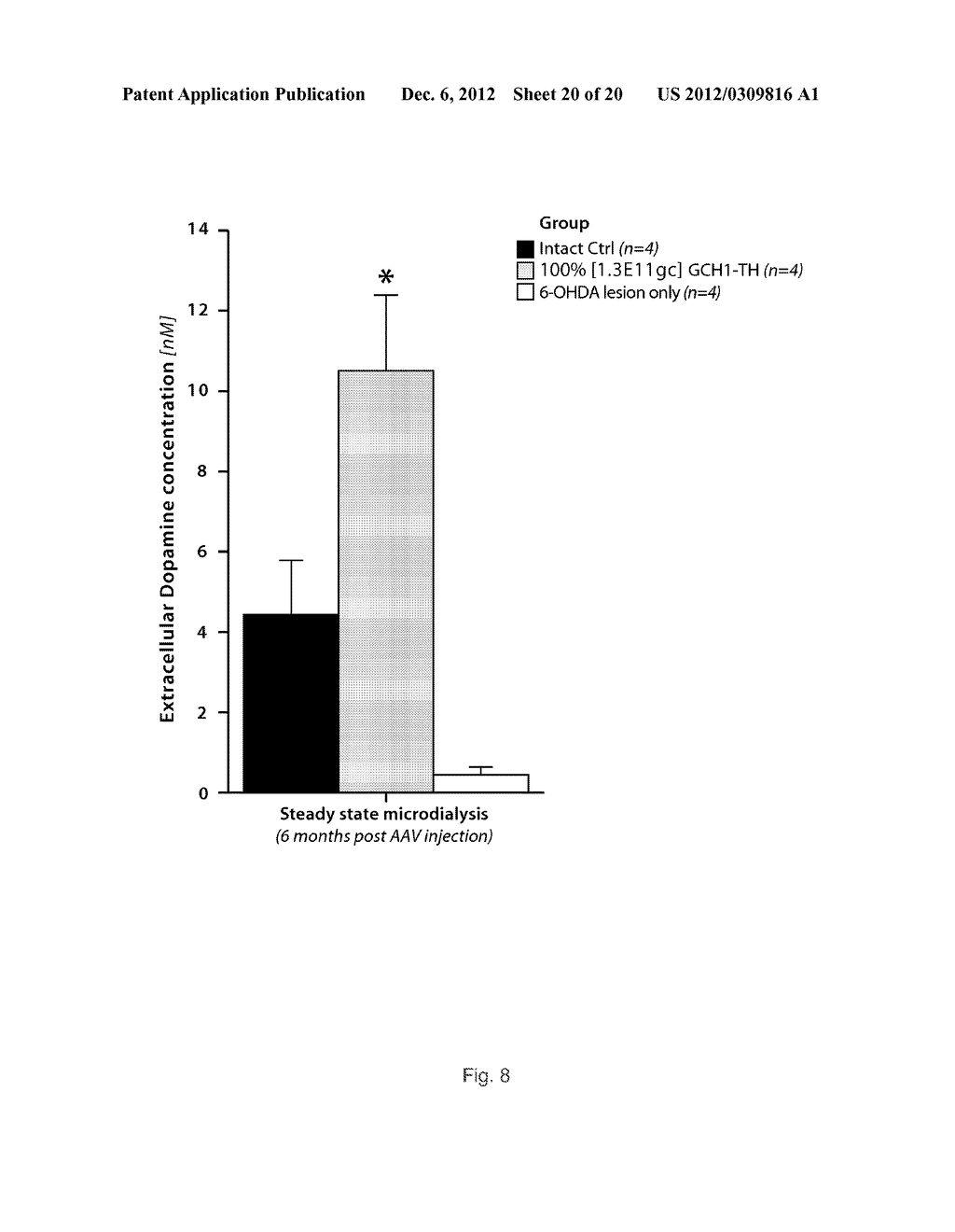 Novel viral vector construct for neuron specific optimized  continuous     DOPA synthesis in vivo - diagram, schematic, and image 21