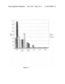 VIRAL AND NON-VIRAL VECTORS AS VEHICLES FOR DELIVERING TRANSGENES FOR     TREATING BONE PATHOLOGIES diagram and image