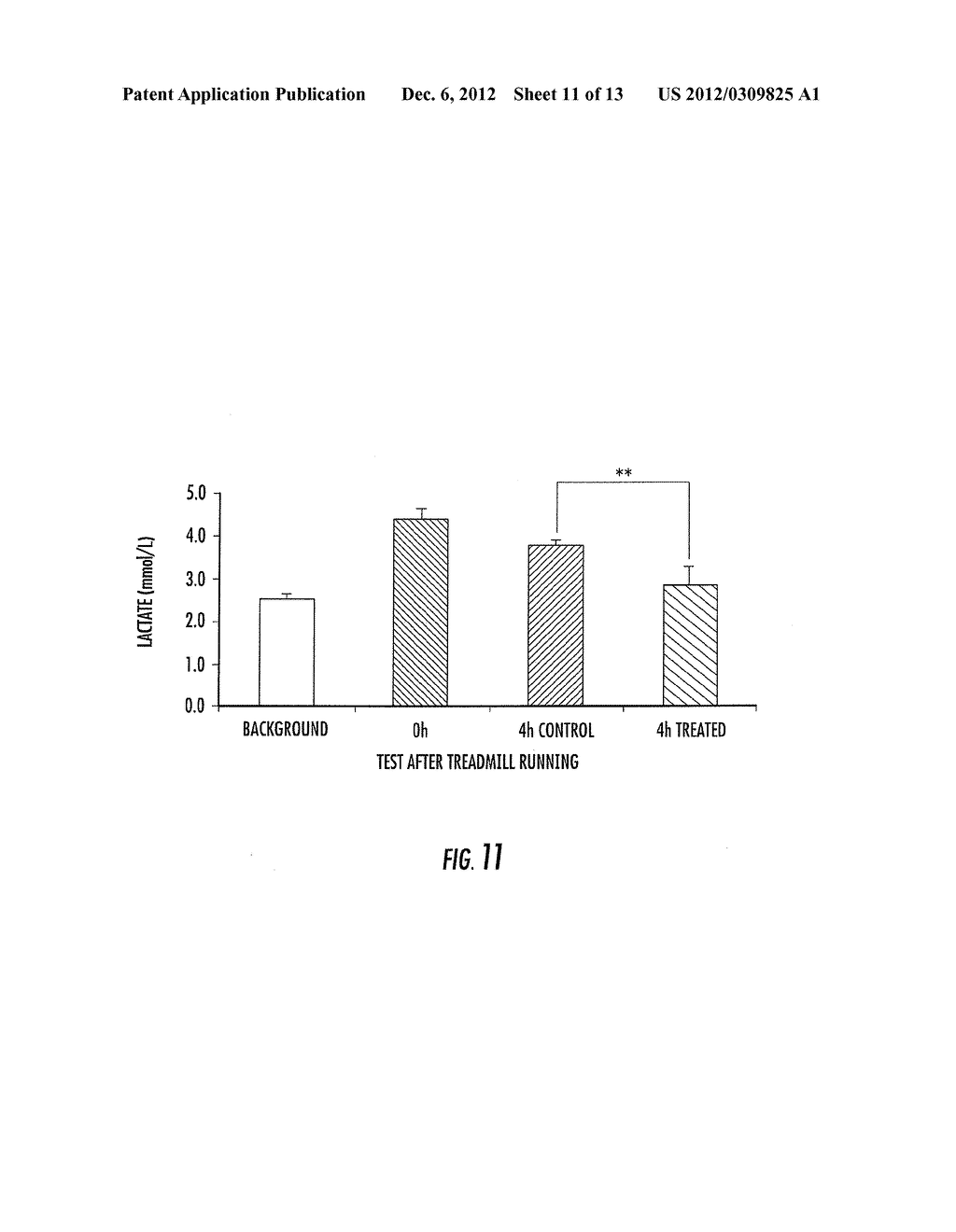 Nitrate Esters And Their Use For The Treatment Of Muscle And Muscle     Related Diseases - diagram, schematic, and image 12