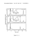 METHODS, ASSAYS AND COMPOSITIONS FOR TREATING RETINOL-RELATED DISEASES diagram and image