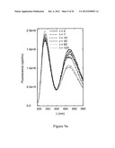 METHODS, ASSAYS AND COMPOSITIONS FOR TREATING RETINOL-RELATED DISEASES diagram and image