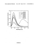 METHODS, ASSAYS AND COMPOSITIONS FOR TREATING RETINOL-RELATED DISEASES diagram and image