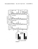 METHODS, ASSAYS AND COMPOSITIONS FOR TREATING RETINOL-RELATED DISEASES diagram and image