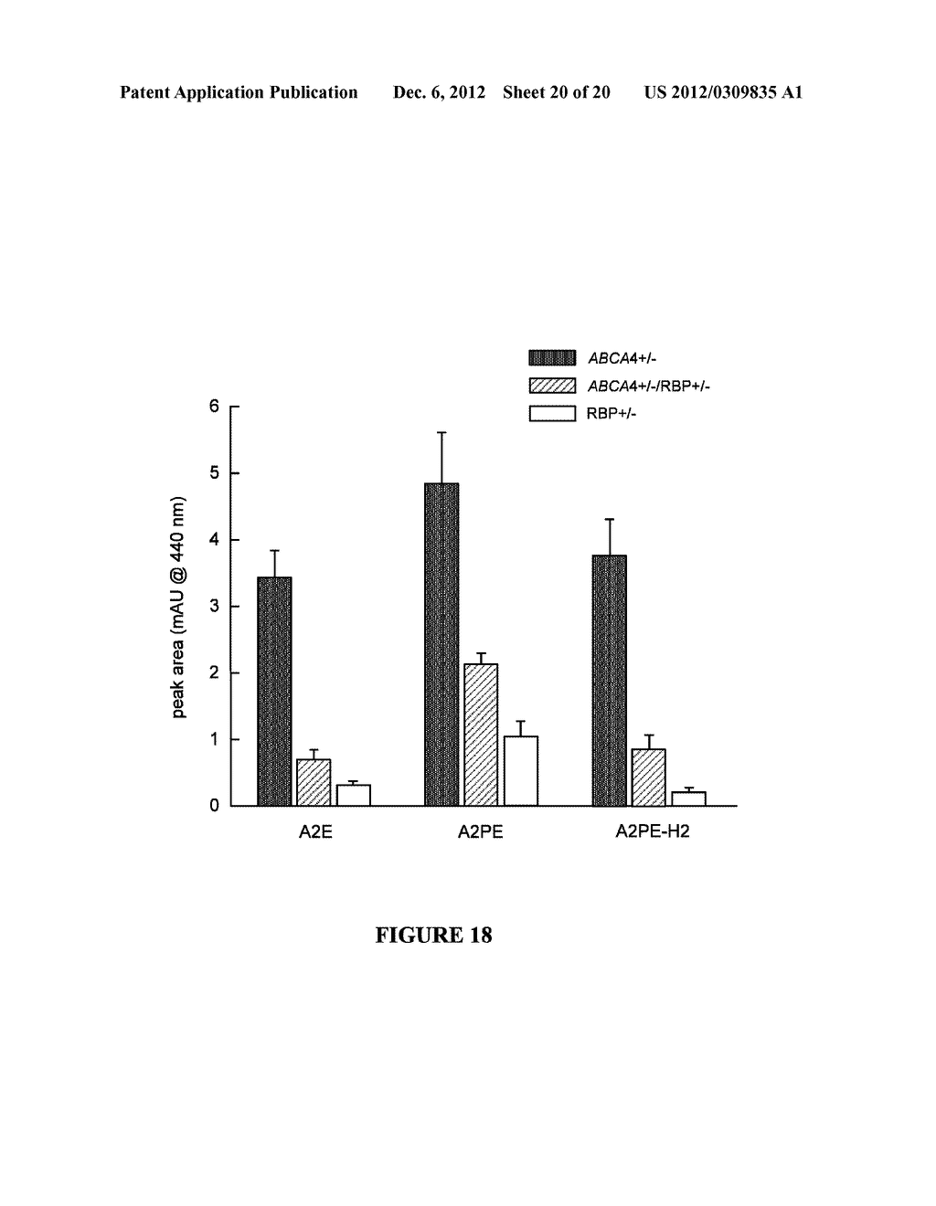 METHODS, ASSAYS AND COMPOSITIONS FOR TREATING RETINOL-RELATED DISEASES - diagram, schematic, and image 21