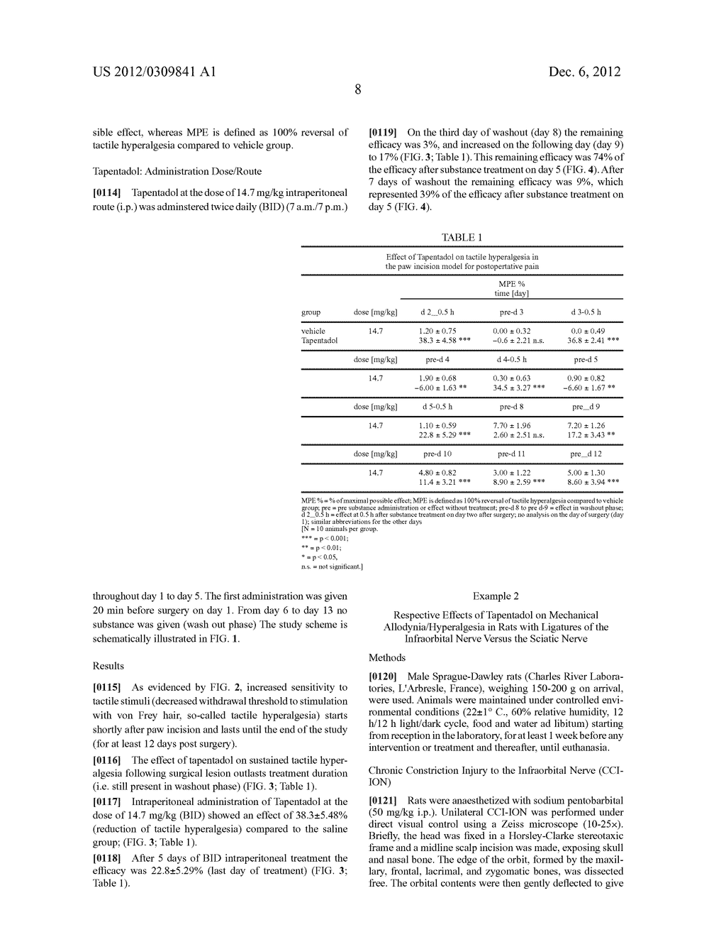 Method of Inhibiting Chronification of Pain - diagram, schematic, and image 21