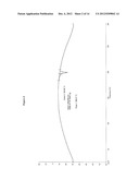 PROCESSES FOR THE PREPARATION OF CINACALCET diagram and image