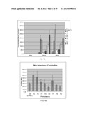 HIGHLY PERMEATING TERBINAFINE FORMULATION diagram and image