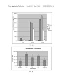 HIGHLY PERMEATING TERBINAFINE FORMULATION diagram and image