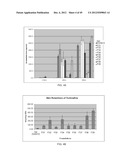 HIGHLY PERMEATING TERBINAFINE FORMULATION diagram and image