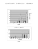 HIGHLY PERMEATING TERBINAFINE FORMULATION diagram and image