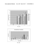 HIGHLY PERMEATING TERBINAFINE FORMULATION diagram and image