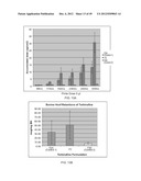 HIGHLY PERMEATING TERBINAFINE FORMULATION diagram and image