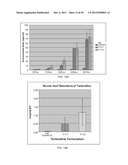 HIGHLY PERMEATING TERBINAFINE FORMULATION diagram and image