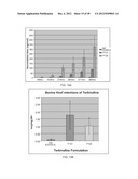 HIGHLY PERMEATING TERBINAFINE FORMULATION diagram and image