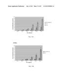 HIGHLY PERMEATING TERBINAFINE FORMULATION diagram and image